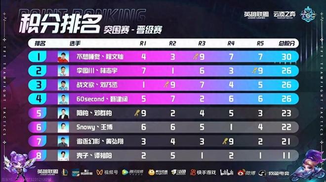 这样我可以